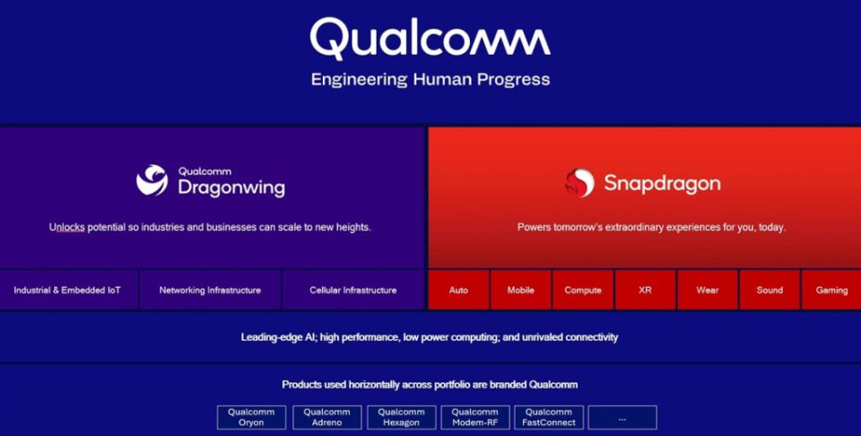 Qualcomm از برند Dragonwing برای راه حل های فناوری سازمانی رونمایی می کند