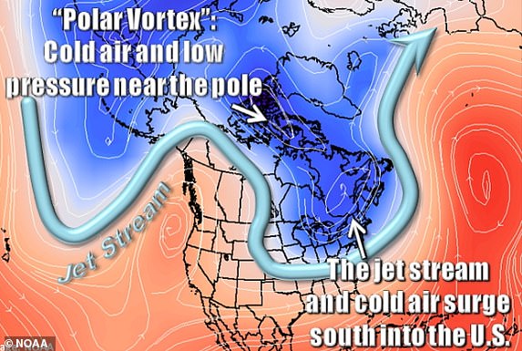 هوای سرد از یک گرداب قطبی توسط جت جت زمین به سمت جنوب قیف شده است ، که در حال حاضر طوفان های زمستانی را در سراسر ایالات متحده در ماه فوریه می کشید