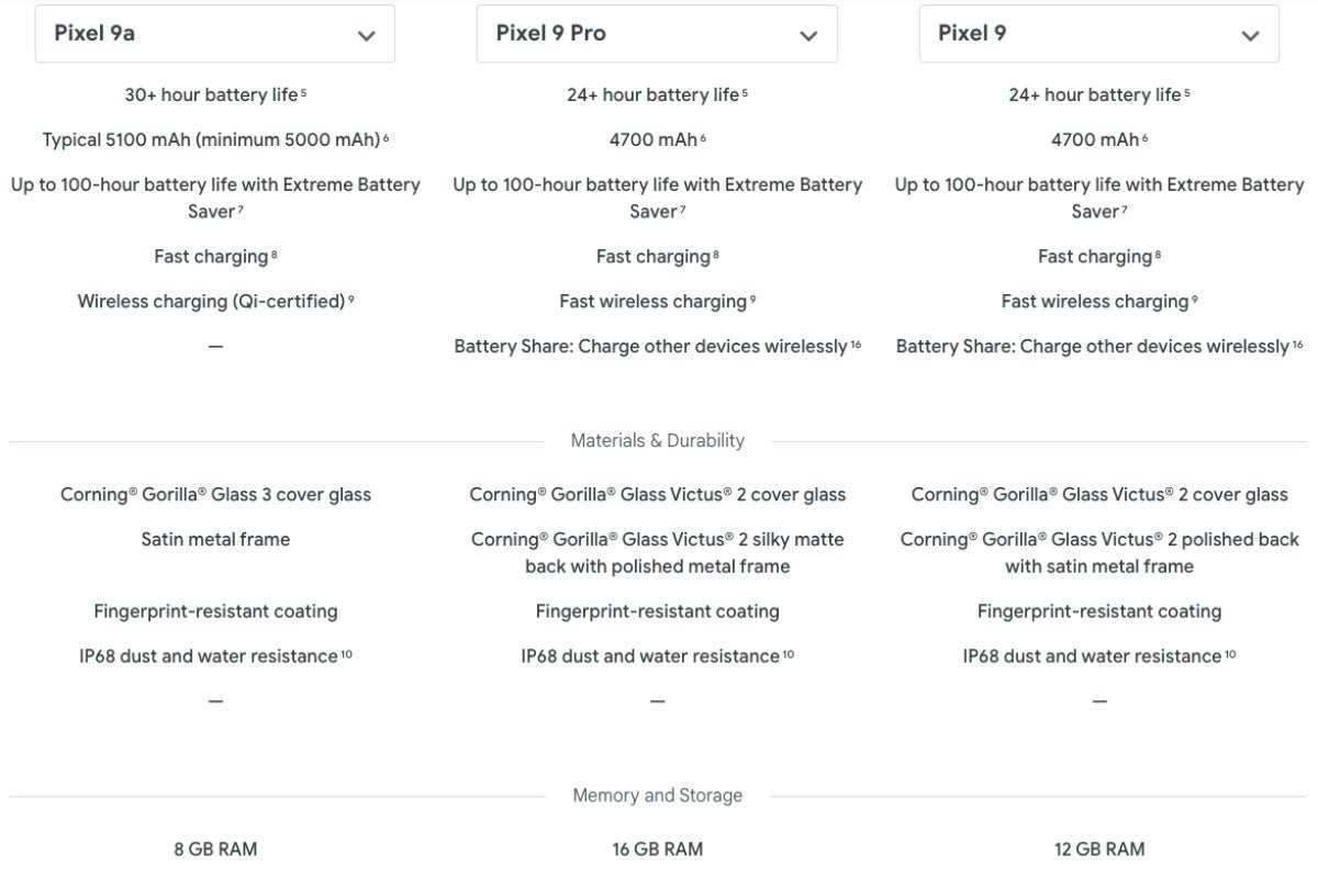 مقایسه مشخصات کلیدی بین پیکسل 9a ، 9 Pro و پیکسل 9