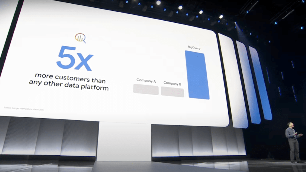 BigQuery 5 برابر بزرگتر از Snowflake و Databricks است: کاری که Google انجام می دهد تا آن را بهتر کند