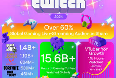 GTA V و VTubers لیست برتر Twitch از روند جریان 2024