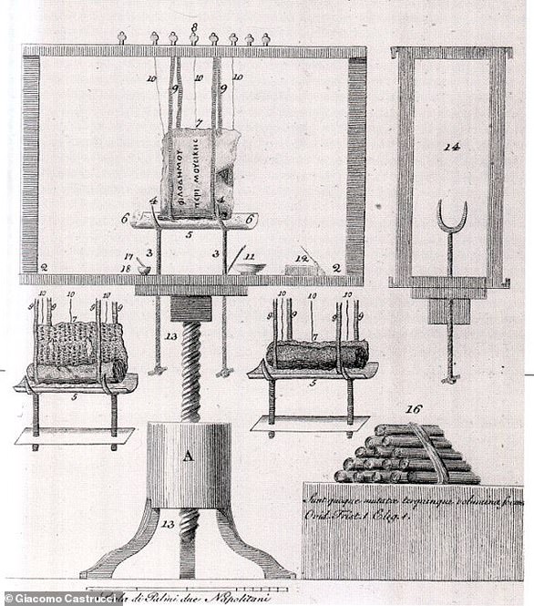 از دستگاه Abbot Piaggio برای بازپرداخت پیمایش ها در اوایل سال 1756 در کتابخانه واتیکان استفاده شد - اما 