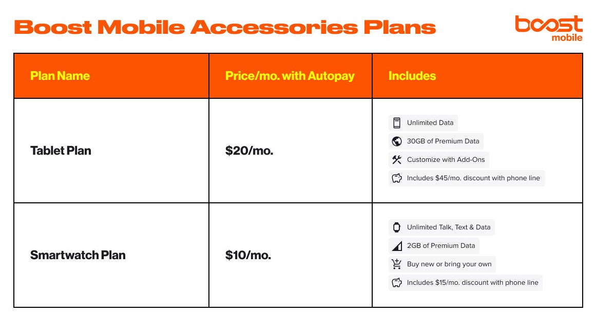 Boost Mobile شروع به فروش iPad و Apple Watch می کند ، برنامه های جدیدی را راه اندازی می کند