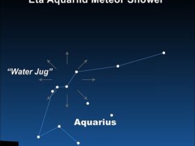 Eta Aquariids Meteor Peaks Tonight Tonight با حداکثر 50 ستاره تیراندازی در هر ساعت - در اینجا بهترین زمان برای دیدن نمایشگر دیدنی از انگلستان است