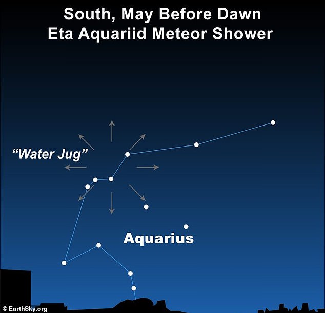 Eta Aquariids Meteor Peaks Tonight Tonight با حداکثر 50 ستاره تیراندازی در هر ساعت - در اینجا بهترین زمان برای دیدن نمایشگر دیدنی از انگلستان است