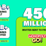 Monopoly Go 5B دلار در رزرو ناخالص با سرعت غیب در بازی های موبایل عبور می کند