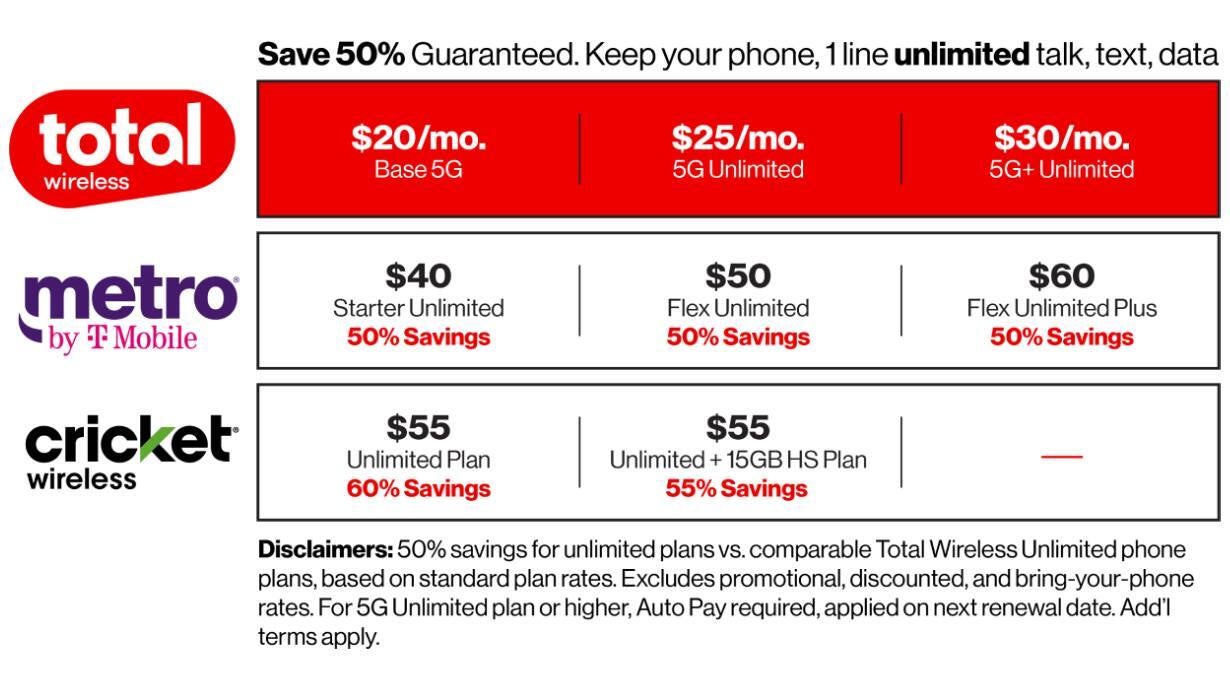 مقایسه برنامه های بی سیم ، مترو توسط T-Mobile و برنامه های بی سیم کریکت.