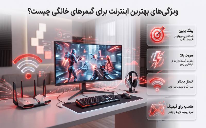 بهترین اینترنت برای گیمرهای خانگی